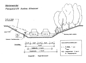 Bild 1: Marienwerder